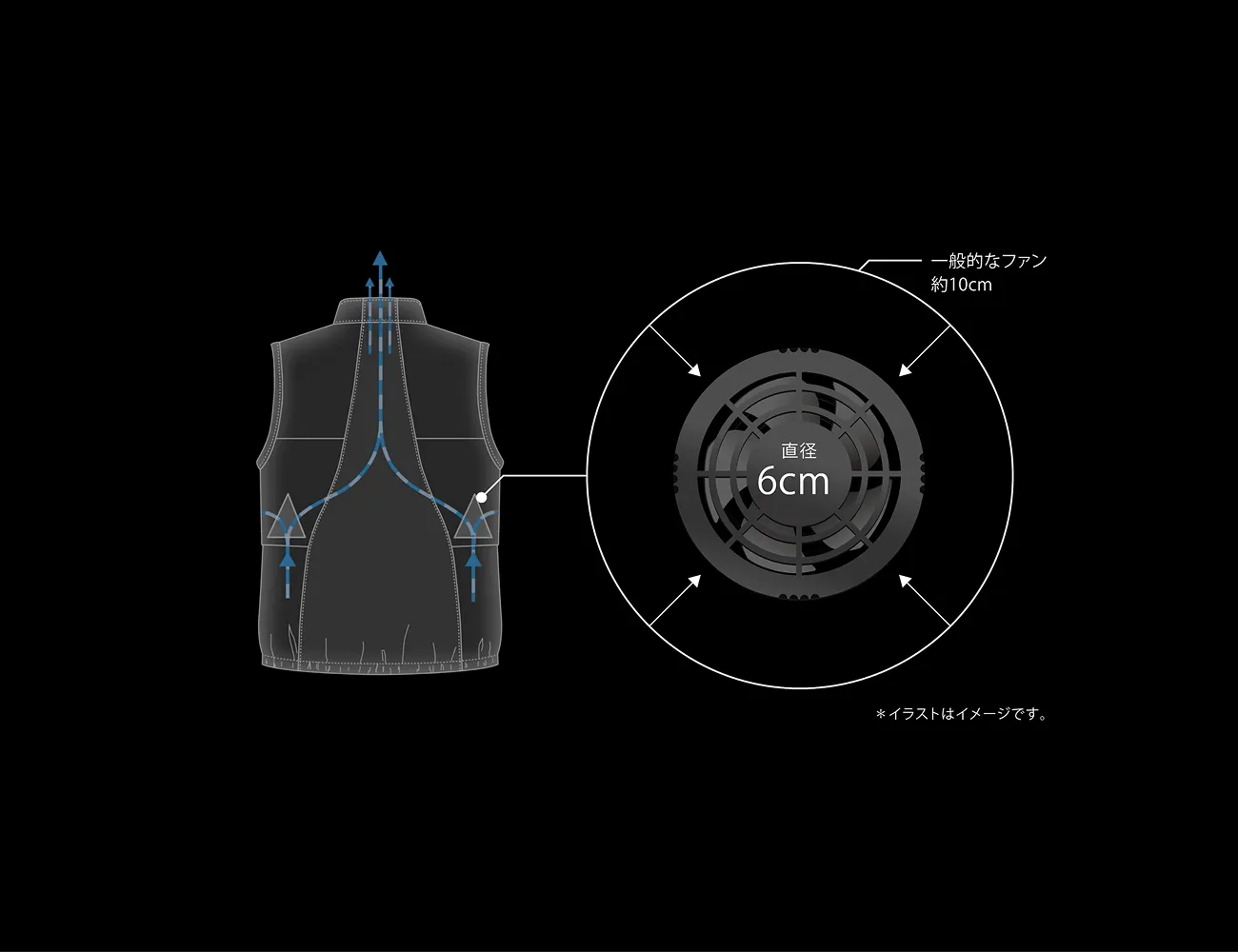 一般的な約10cmのファンと、直径6cmの小型ファンの比較