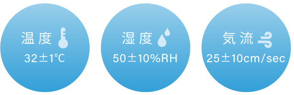 温度 32±1℃ / 湿度 50±10%RH / 気流 25±10cm/sec