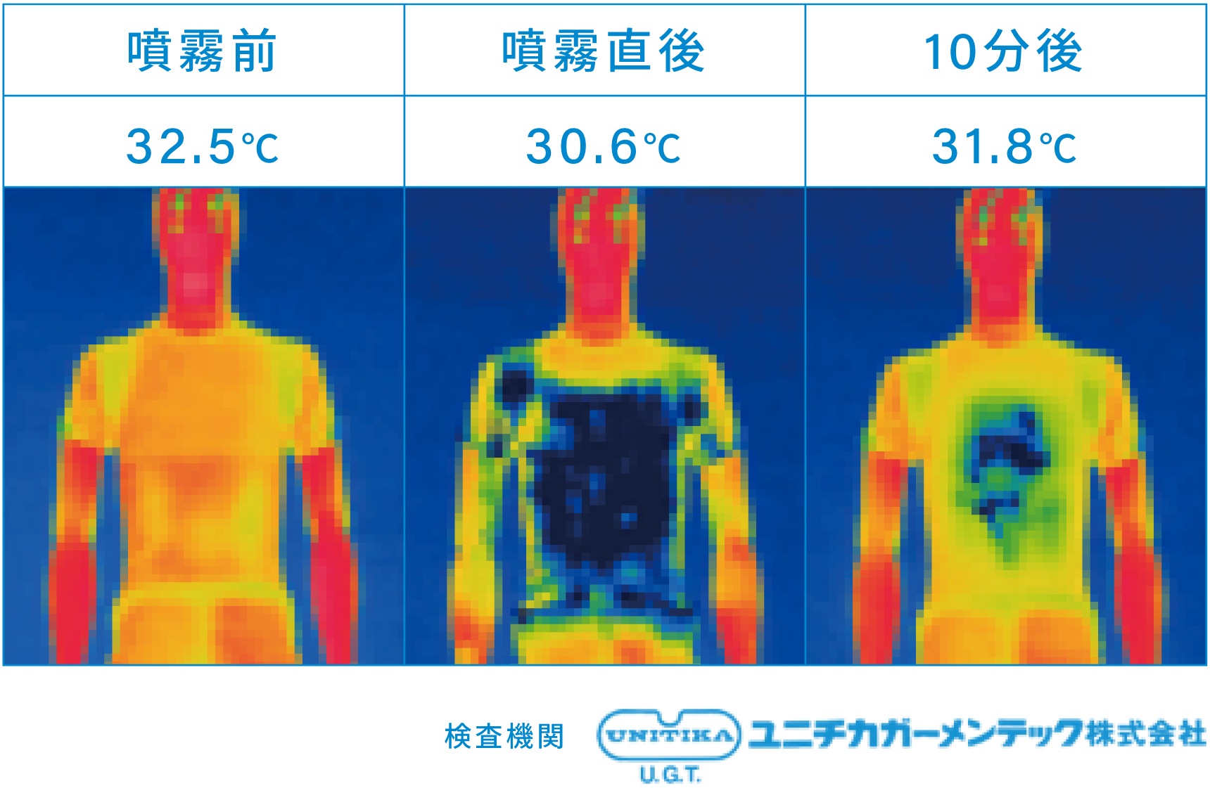 サーモフラフィ イメージ図