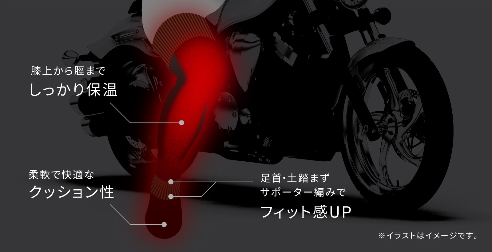 イラスト：膝上から脛までしっかり保温 / 柔軟で快適なクッション性 / 足首・土踏まず サポーター編みでフィット感UP