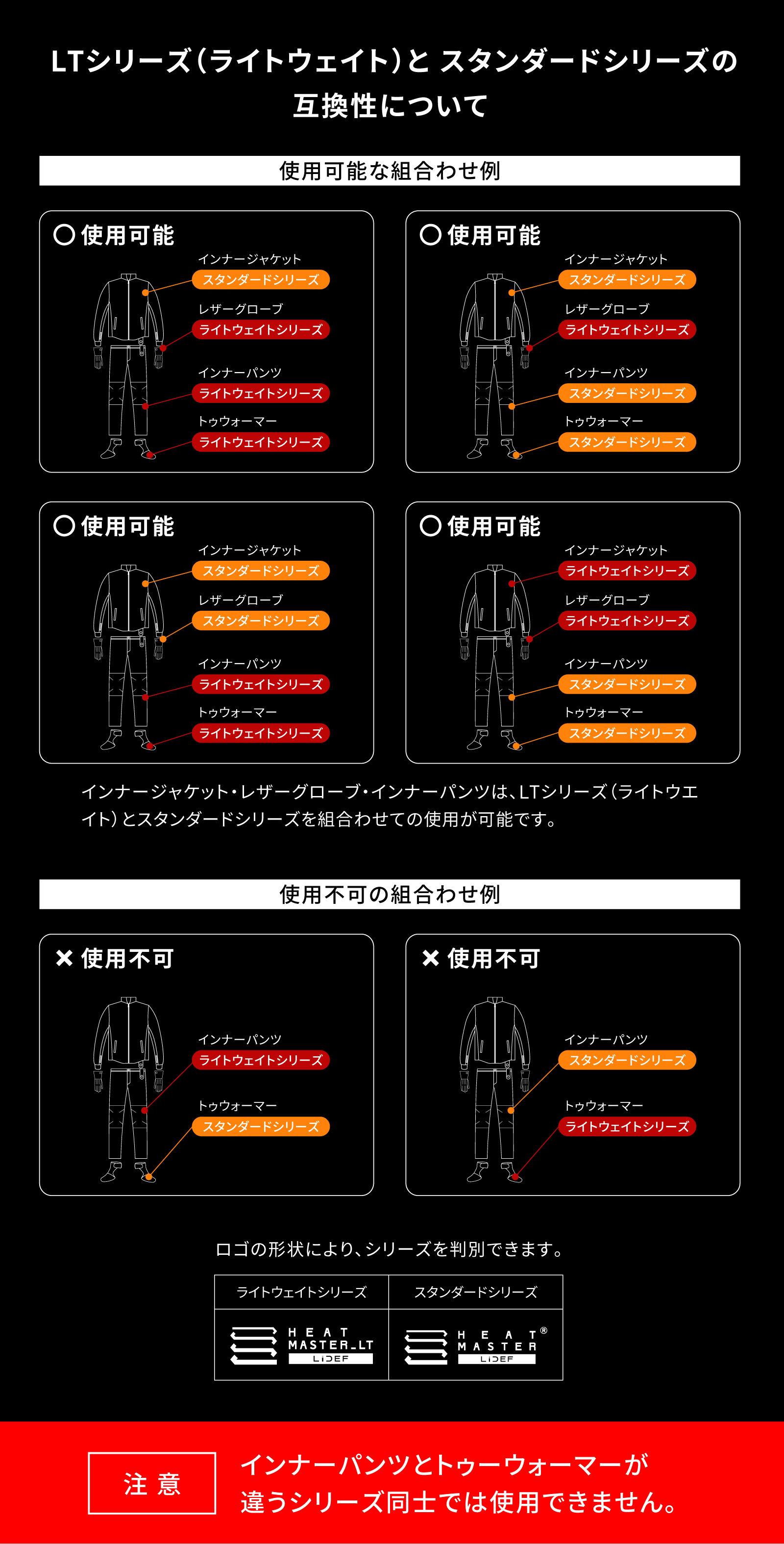  LTシリーズ（ライトウェイト）とスタンダードシリーズの互換性について 使用可能な組み合わせ例/使用不可な組み合わせ例  注意：インナーパンツとトゥーウォーマーが違うシリーズ同士では使用できません。