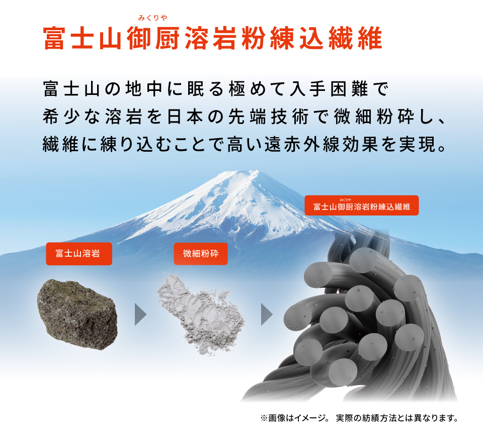富士山御厨溶岩粉練込繊維