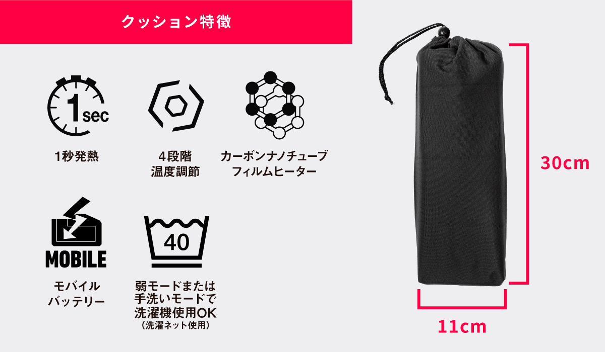 クッション 特徴 1秒発熱/4段階温度調節/カーボンナノチューブフィルムヒーター/モバイルバッテリー/弱モードまたは手洗いモードで洗濯機使用OK（洗濯ネット使用）