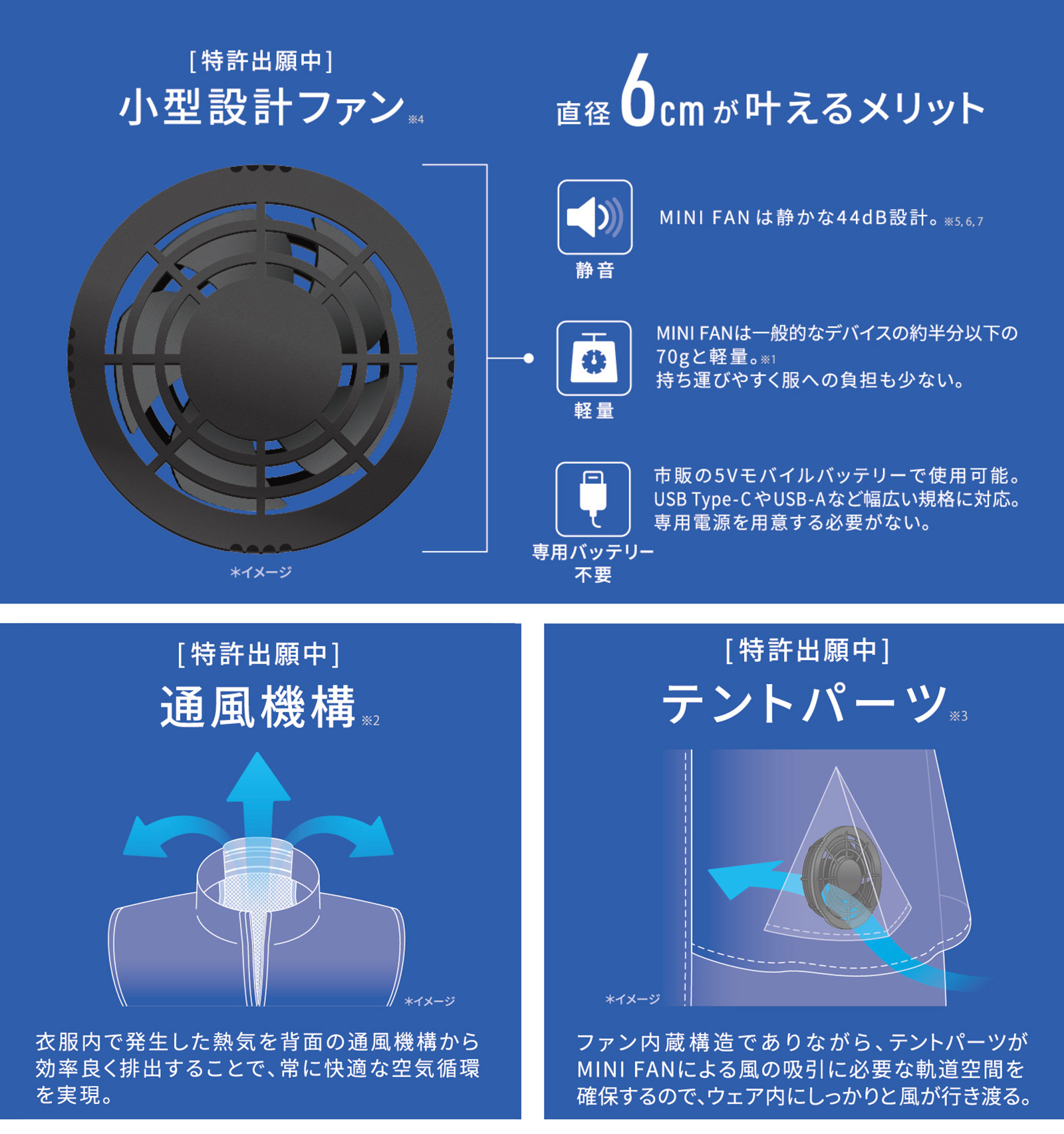 [特許出願中] 小型設計ファン 直径6cmが叶えるメリット 静音 / 軽量 / 専用バッテリー不要　[特許出願中] 通風機構  [特許出願中] テントパーツ® 
