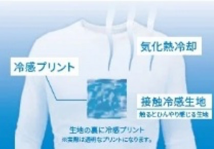 冷感プリント・気化熱冷却・接触冷感生地